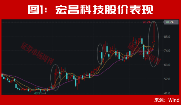 301008！张雪机车概念股盘中20cm涨停，股价已翻倍！下一只是谁?