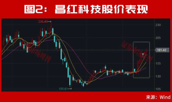 301008！张雪机车概念股盘中20cm涨停，股价已翻倍！下一只是谁?