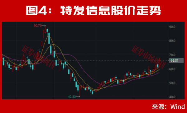 301008！张雪机车概念股盘中20cm涨停，股价已翻倍！下一只是谁?