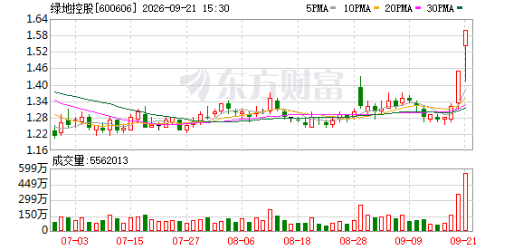 K图 600606_0