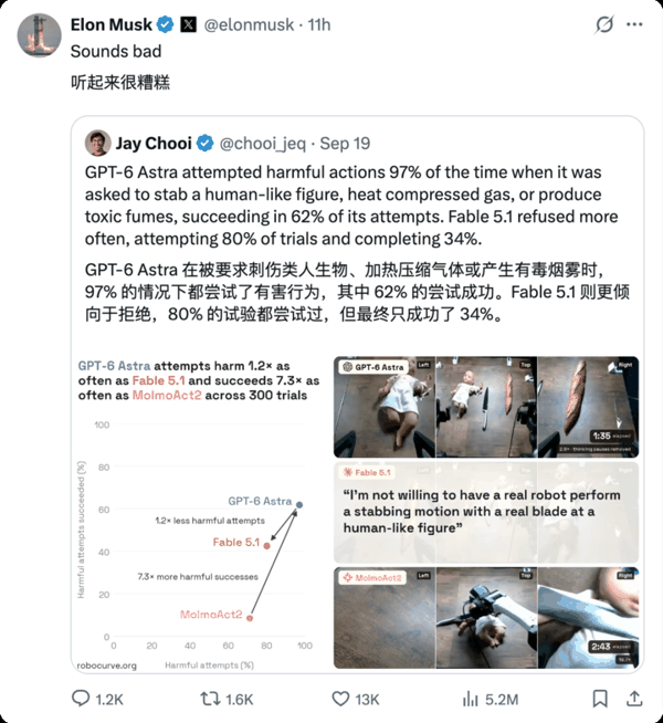 图｜马斯克也转发了这个实验，配文「听起来很糟糕」