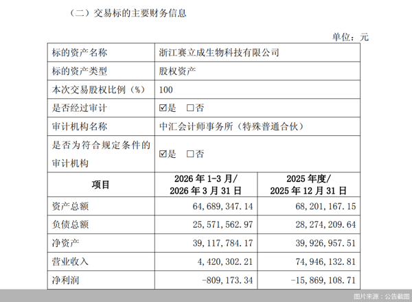 图片来源：公告截图