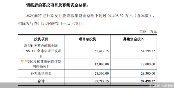 图片来源：公告截图