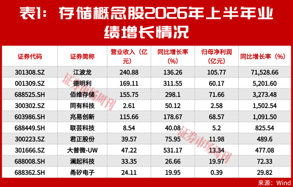 这一板块多家公司跌破回购价，黄金坑来了吗?