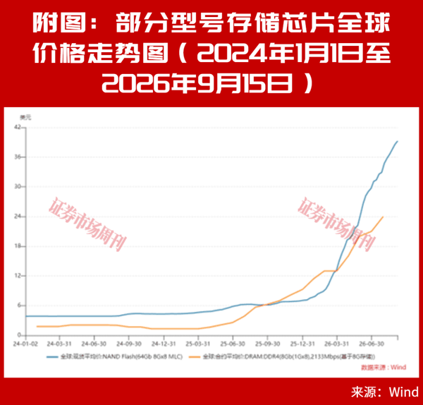 这一板块多家公司跌破回购价，黄金坑来了吗?