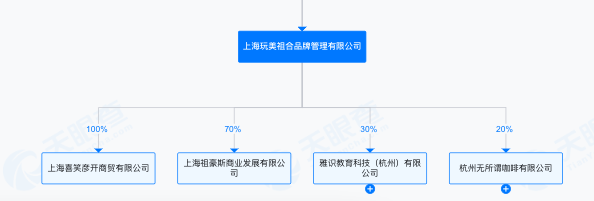 ▲图自天眼查APP