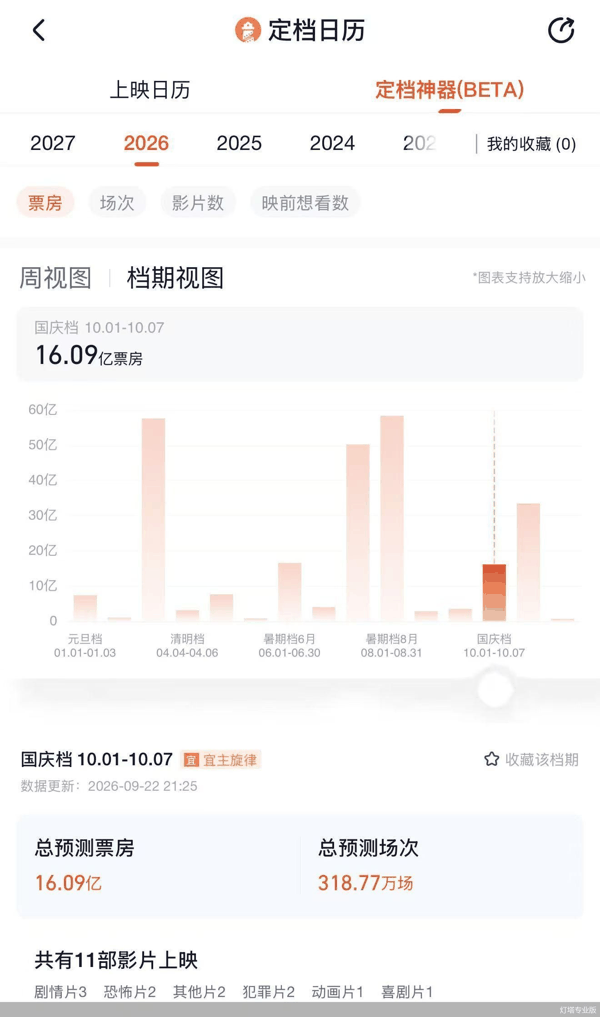 灯塔专业版