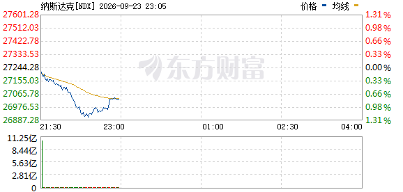 R图 NDX_0