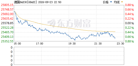 R图 GDAXI_0