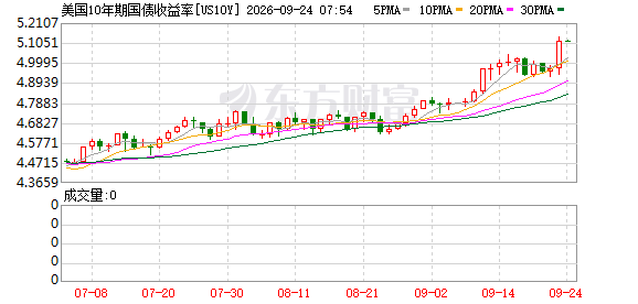 K图 US10Y_0