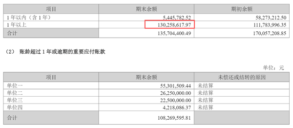 来源：慈文传媒《2026年半年度报告》