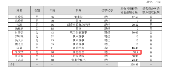 ▲华统股份2025年年报截图