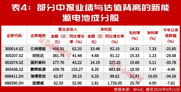 2年涨4倍，掘金新能源电池！
