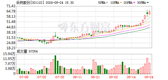 K图 301122_0