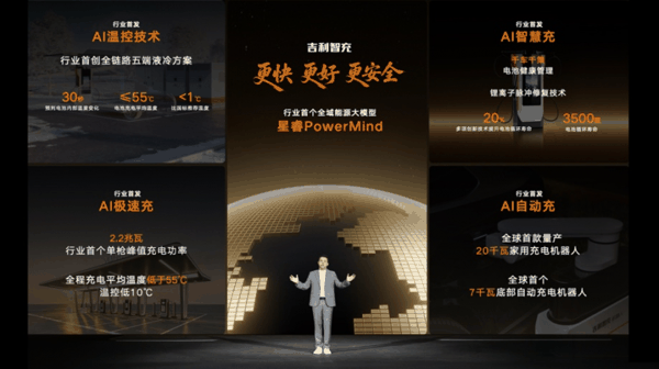 吉利将单枪充电功率推至2.2兆瓦，速充竞赛愈演愈烈