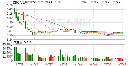 K图 688055_0