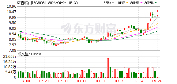 K图 603008_0