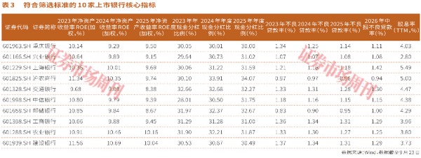 股息率越高越值得买?银行中期分红落地，这10家才是真红利标的！