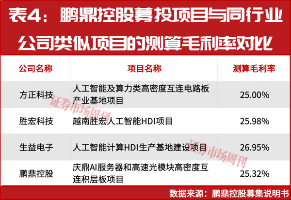 PCB行业定增潮：293亿元投向AI，扩产新周期开启