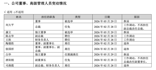 ▲截图自丽珠集团2026年半年报
