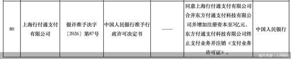 图片来源：人民银行