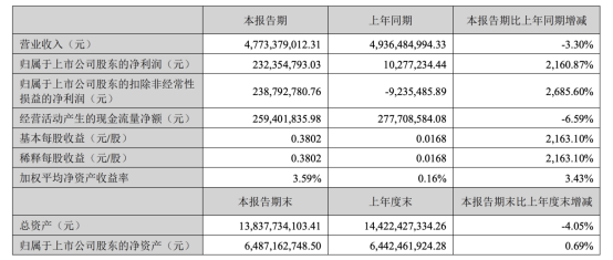 （来源公司公告）