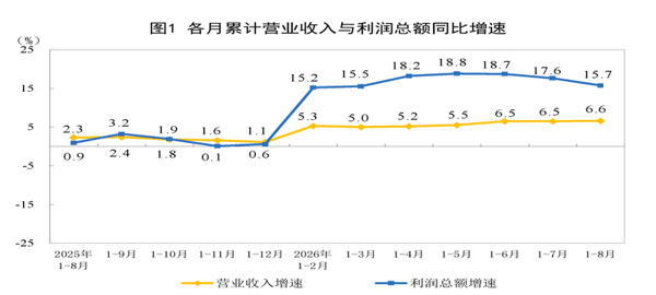国家统计局网站截图。