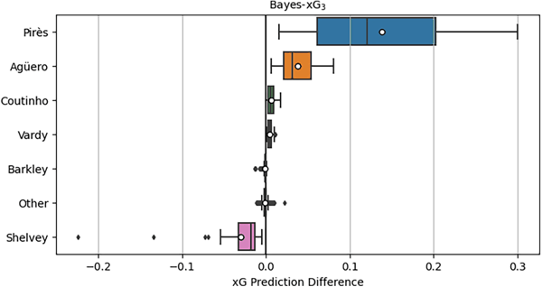 bayes xG.png