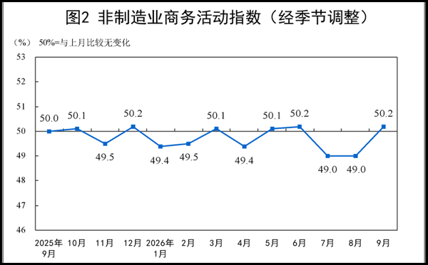 图/国家统计局官网