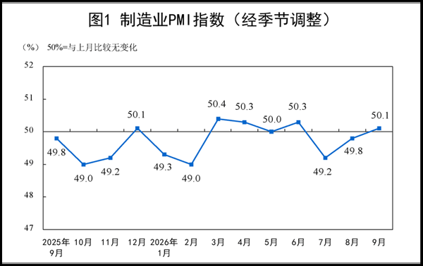 图/国家统计局官网