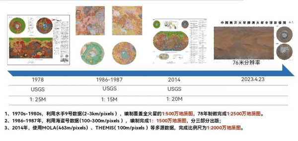 早期的火星全球地质图。（中国地质科学院地质研究所供图）