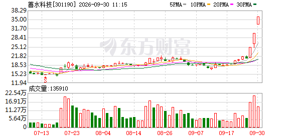 K图 301190_0
