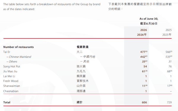 ▲来源：企业财报