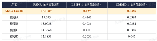 来自群核科技的十余位内部技术专家和共创用户的评测结果截图