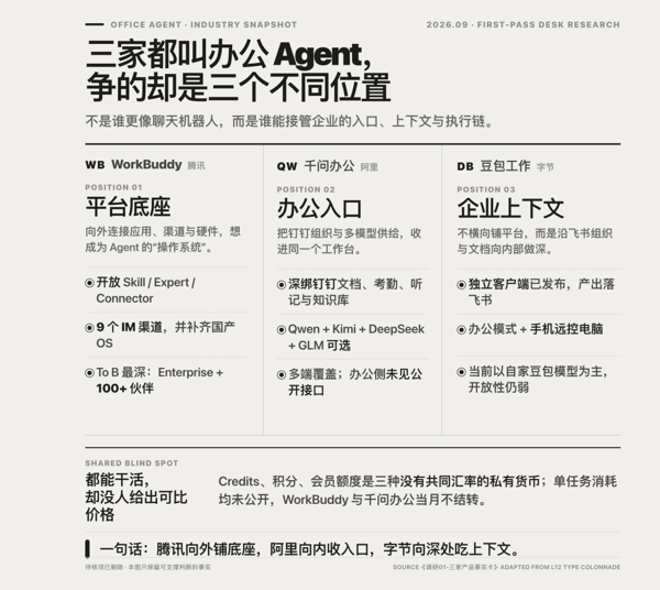 三家横向对比：同一个品类名下