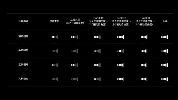 一致性是重点，体现在三个层面。