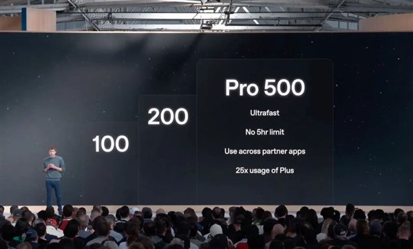 月费和用量，都是 Plus 的 25 倍｜图片来源：OpenAI