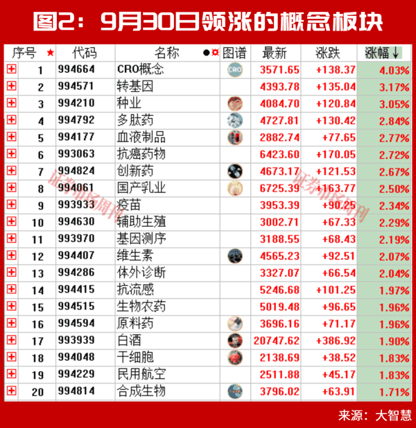 节前收红！这个强势板块节后能否继续上涨?