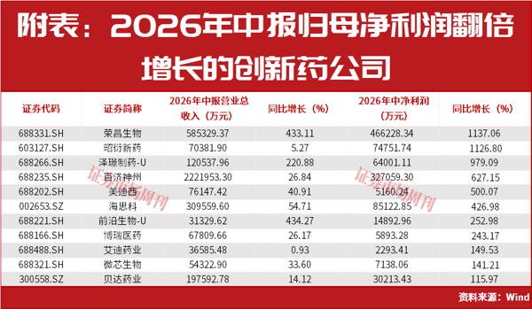 节前收红！这个强势板块节后能否继续上涨?