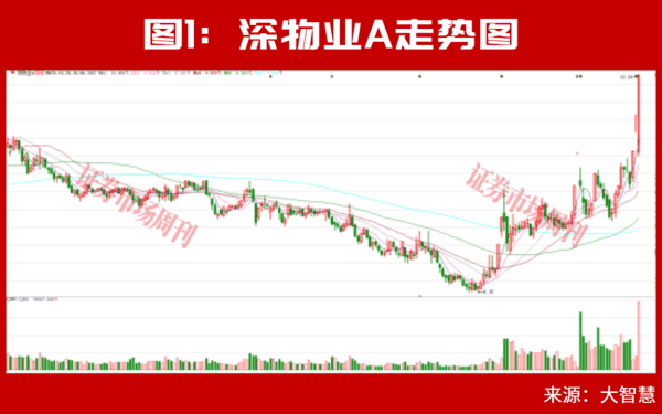 节前收红！这个强势板块节后能否继续上涨?