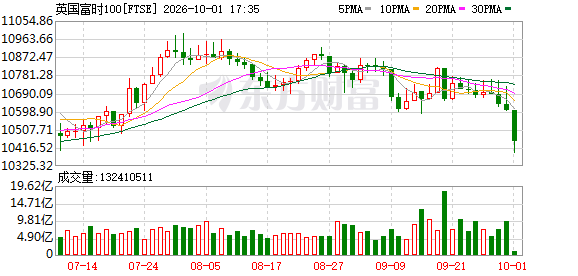 K图 FTSE_0