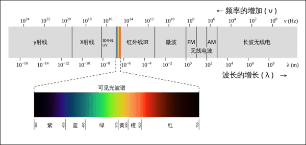 他拿下诺奖风向标！物理学奖史上第二位华人