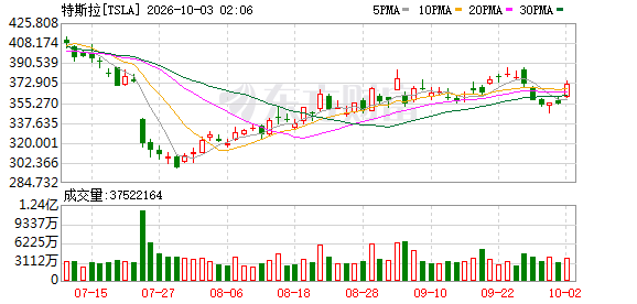 K图 TSLA_0