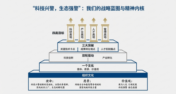 “科技兴警，生态强警”质量管理模式