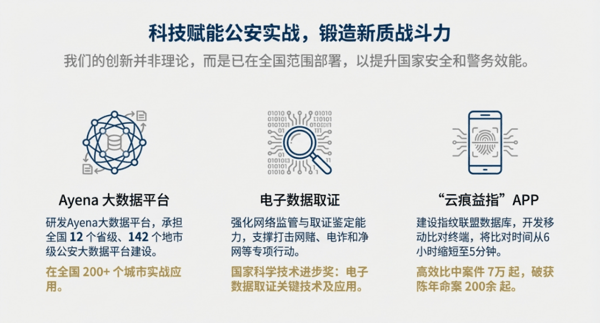 科技赋能实战