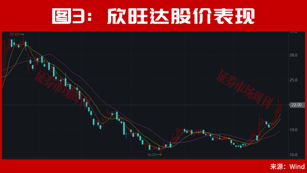 301190！亿元大单直线封板！股价已上涨100%，节后下一只翻倍股是谁?