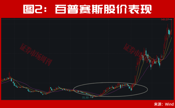 301190！亿元大单直线封板！股价已上涨100%，节后下一只翻倍股是谁?