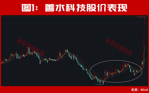 301190！亿元大单直线封板！股价已上涨100%，节后下一只翻倍股是谁?
