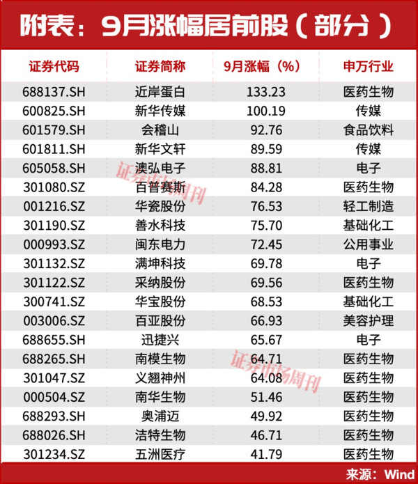 301190！亿元大单直线封板！股价已上涨100%，节后下一只翻倍股是谁?