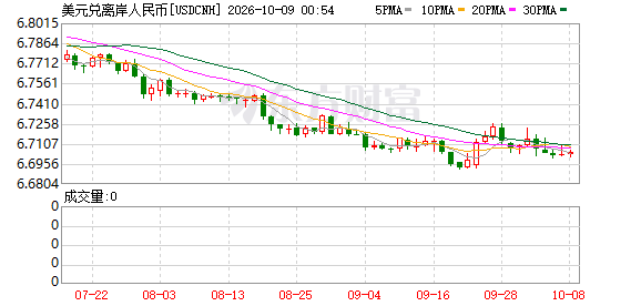 K图 USDCNH_0